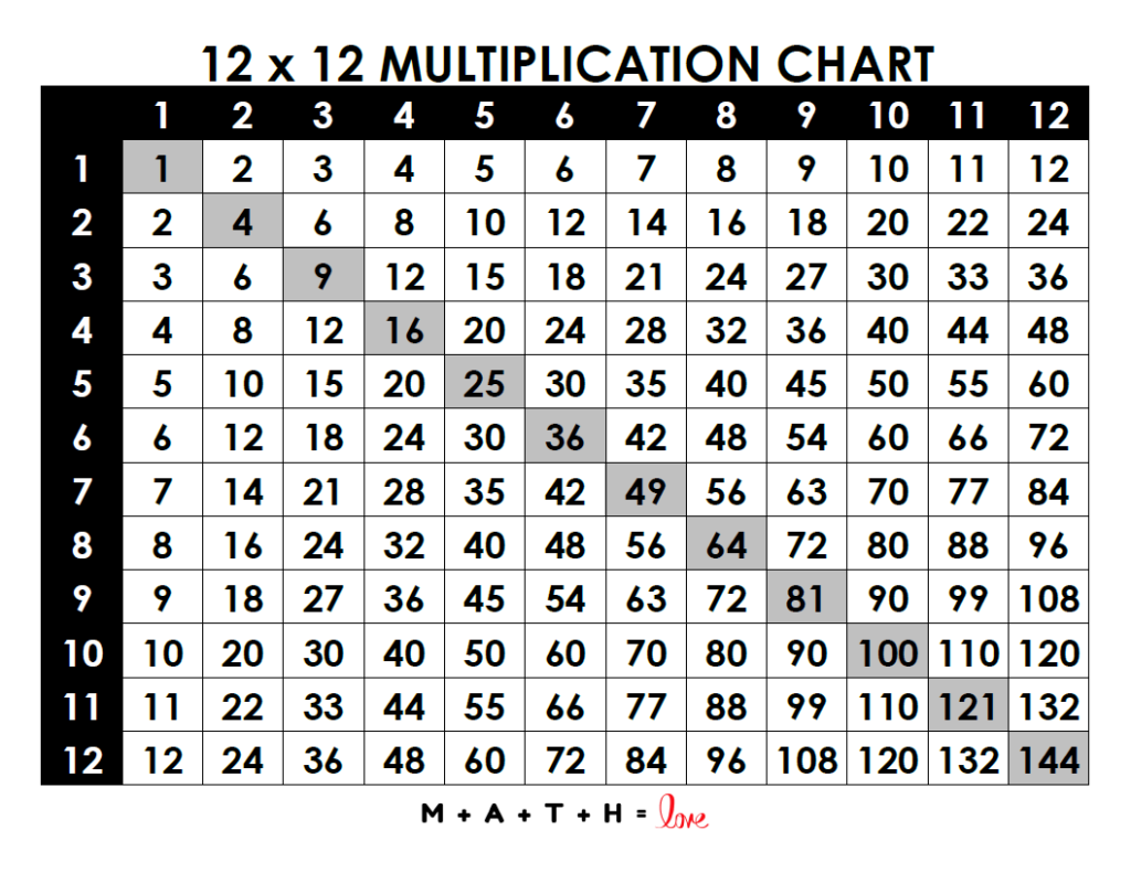 printable multiplication chart pdf