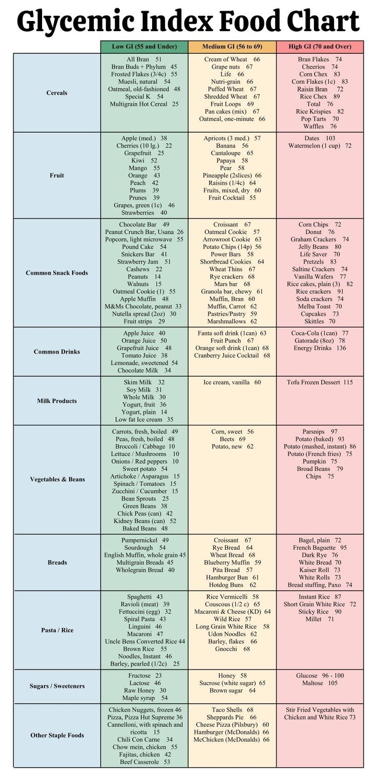 glycemic index chart printable