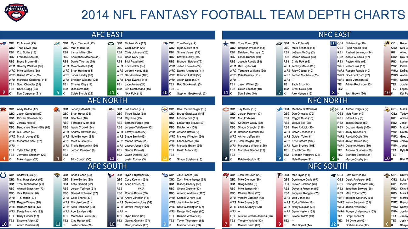 2014 Fantasy Football Cheat Sheets ESPN