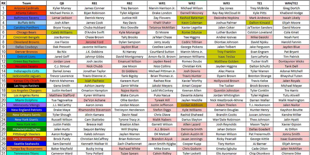 printable fantasy football cheat sheet