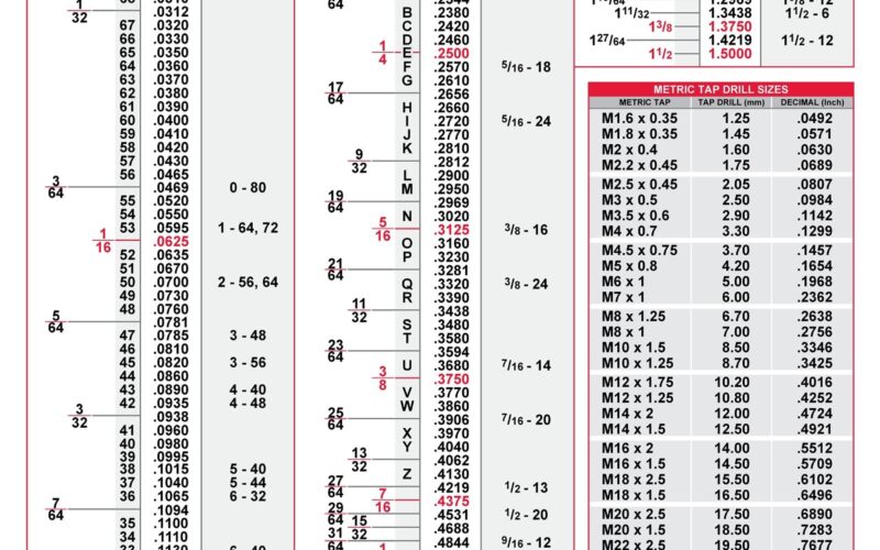 23 Printable Tap Drill Charts PDF TemplateLab