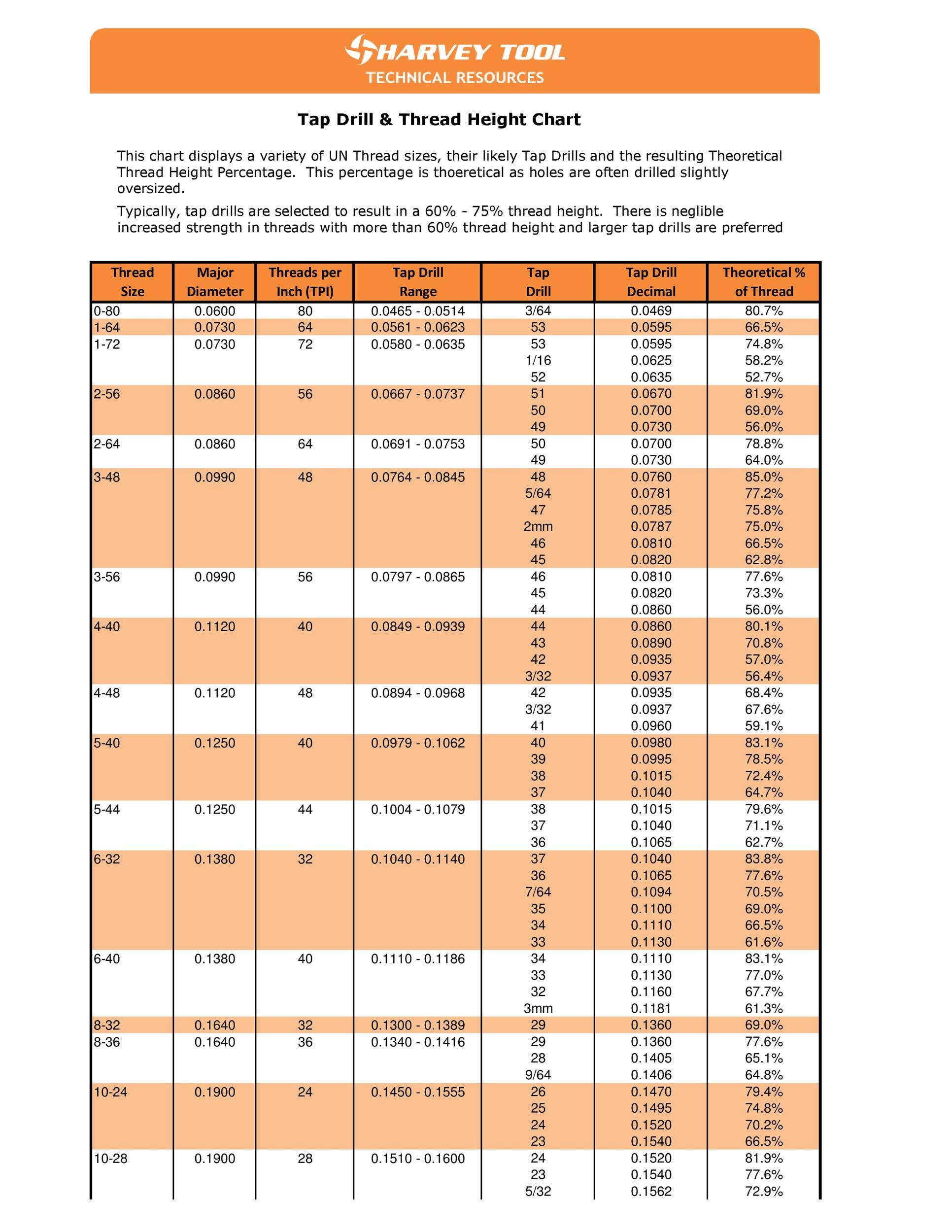 printable drill tap chart