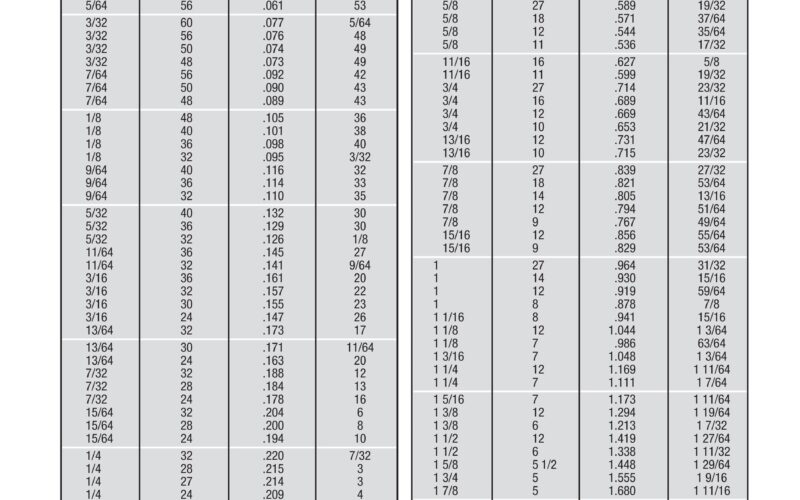 23 Printable Tap Drill Charts PDF TemplateLab