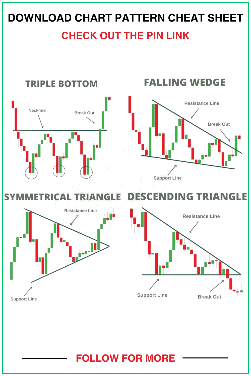 24 Chart Patterns Cheat Sheet Ideas Trading Charts Chart Candlestick Patterns 24 Chart Patterns Cheat Sheet Ideas Trading Charts Chart Candlestick Patterns