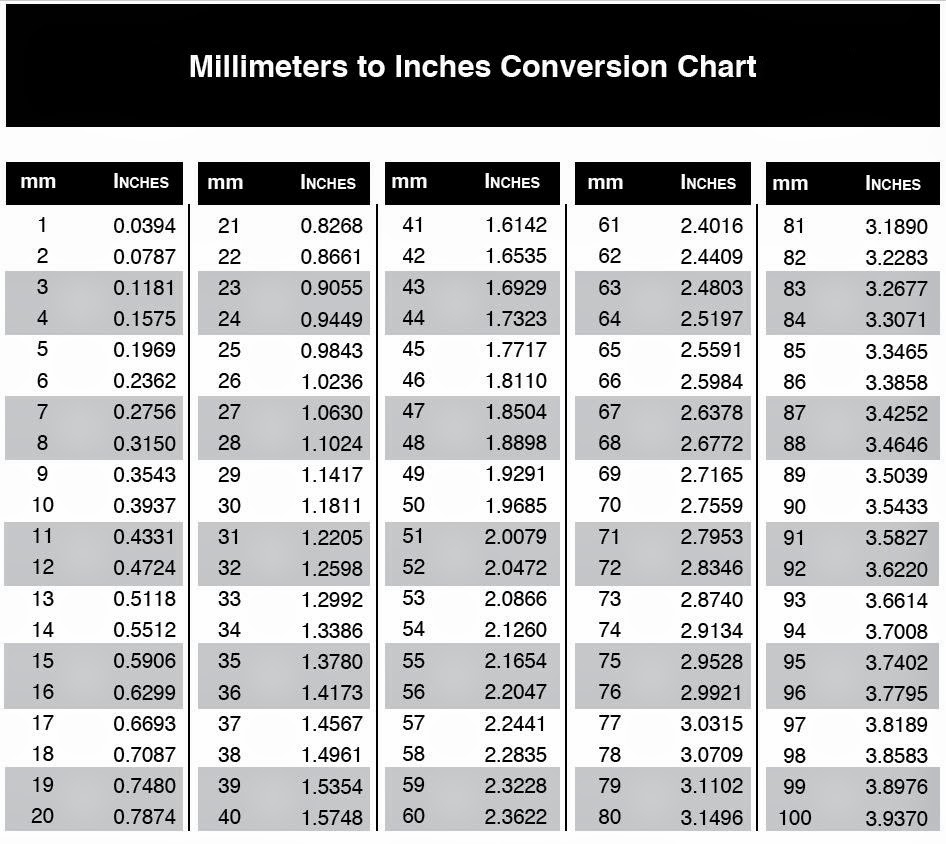 printable mm to inches chart printable mm to inches chart