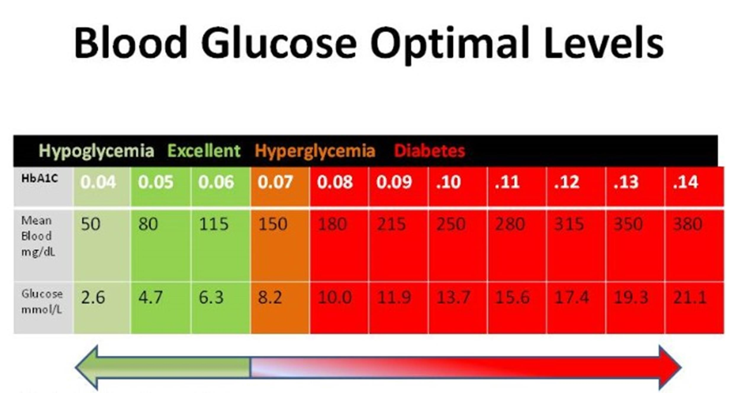 blood sugar levels chart printable