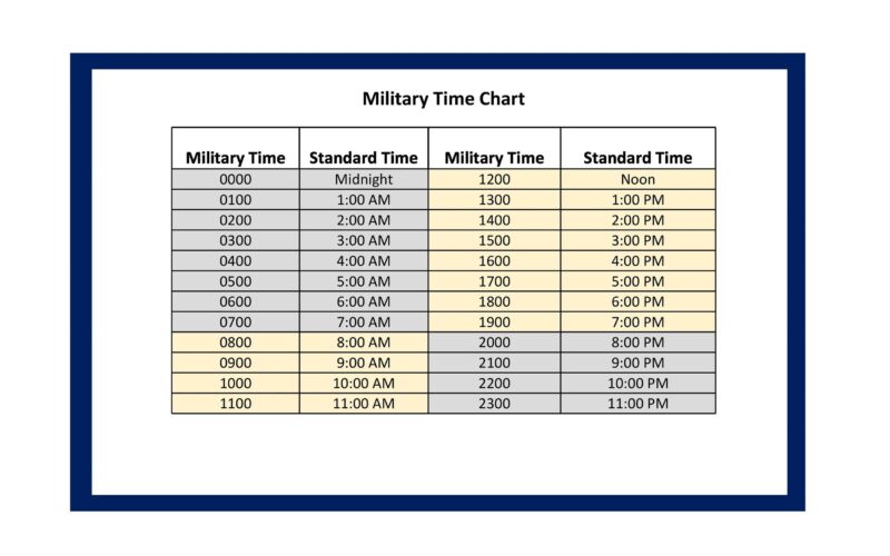30 Printable Military Time Charts TemplateLab