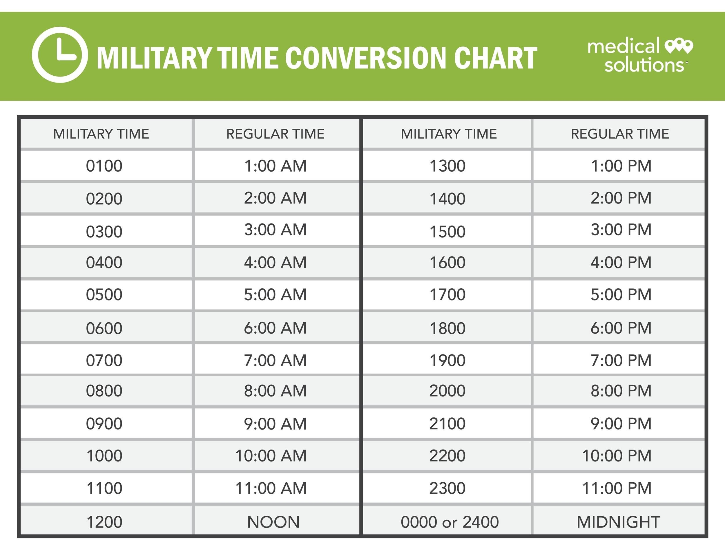 30 Printable Military Time Charts TemplateLab