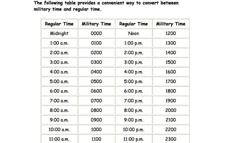30 Printable Military Time Charts TemplateLab