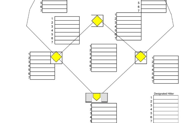 33 Printable Baseball Lineup Templates Free Download TemplateLab