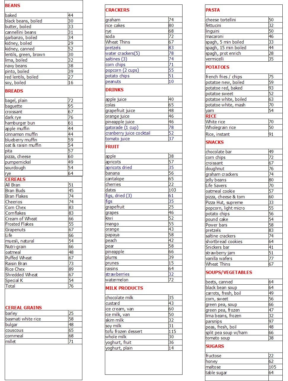 40 Best Glycemic Index Load Ideas Glycemic Index Glycemic Low Glycemic Foods