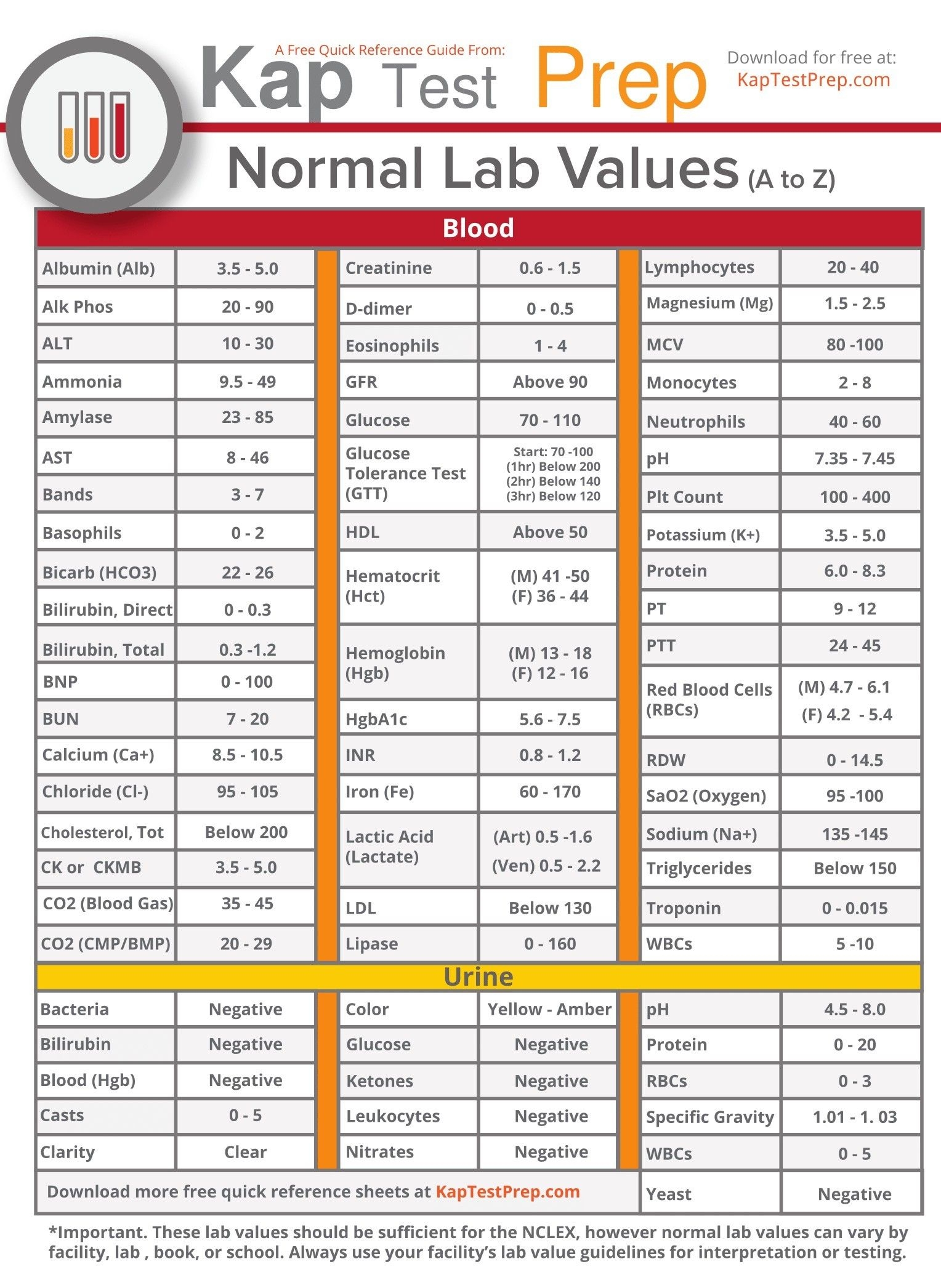 normal lab values chart printable