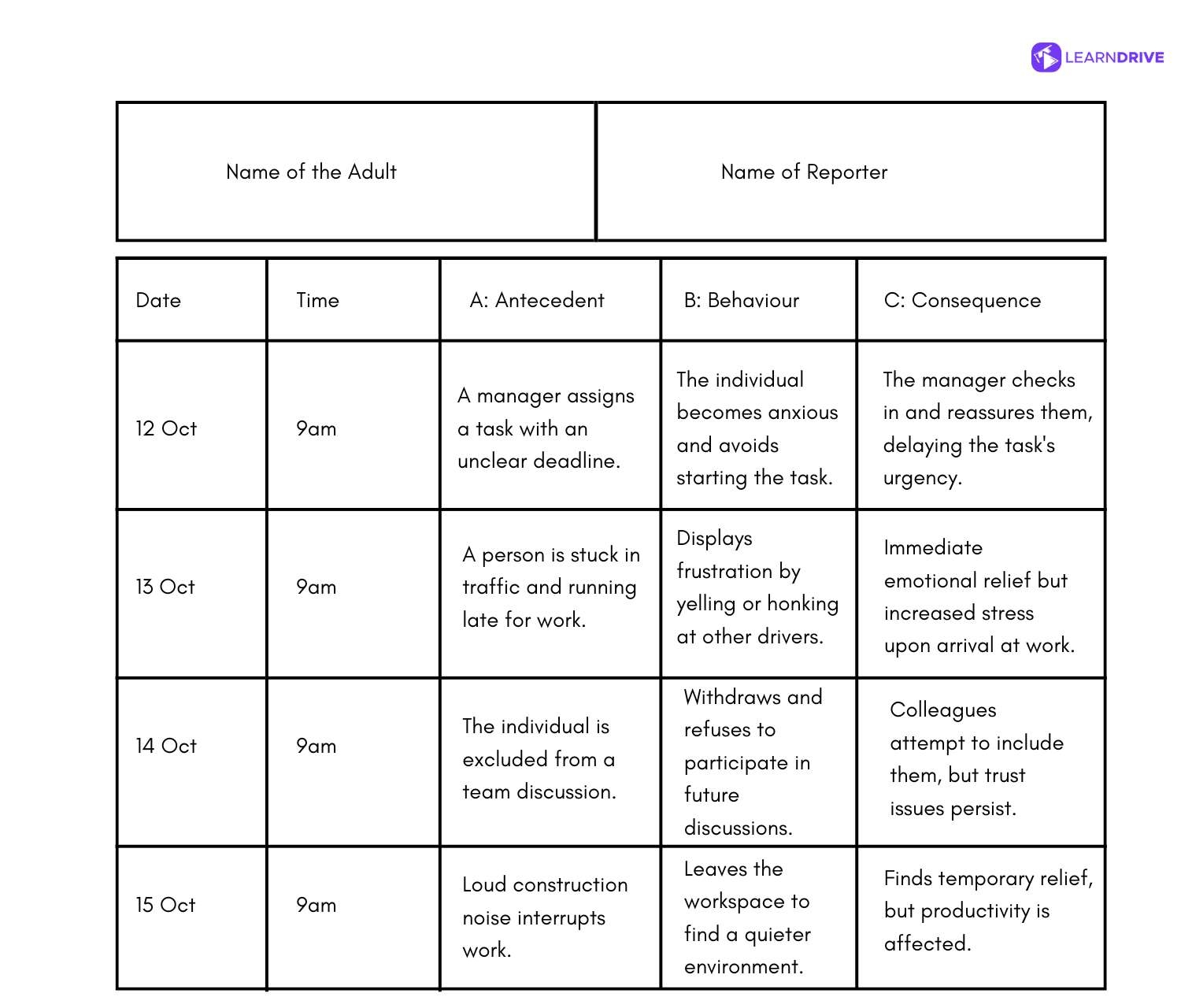 antecedent behavior consequence chart printable