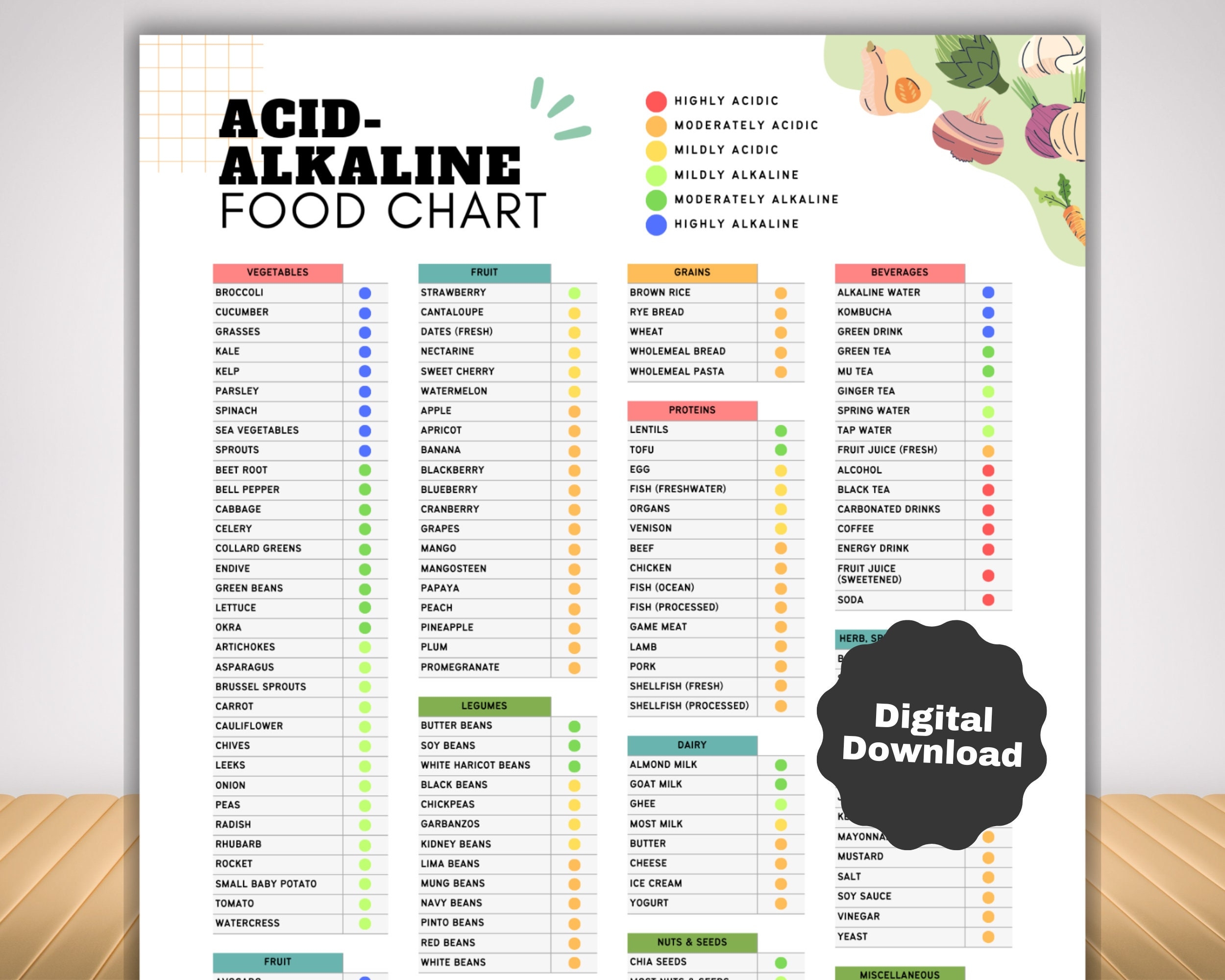 Acid Alkaline Food List With Low Acid Food List Acid Reflux And GERD Diet Grocery List And Meal Plan Alkaline Diet Nutrition Guide Etsy Acid Alkaline Food List With Low Acid Food List Acid Reflux And GERD Diet Grocery List And Meal Plan Alkaline Diet Nutrition Guide Etsy