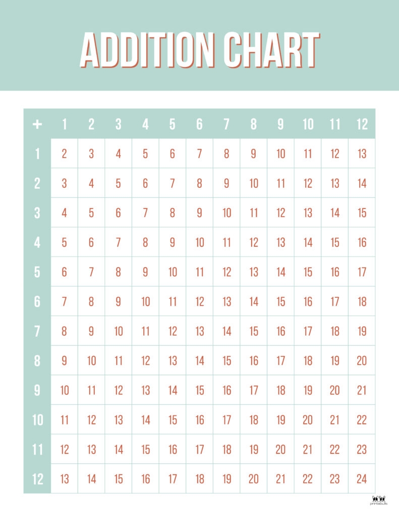 printable addition charts printable addition charts