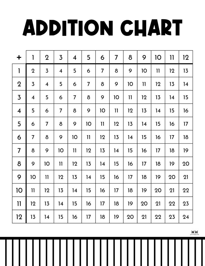 Addition Charts 20 FREE Printables Printabulls