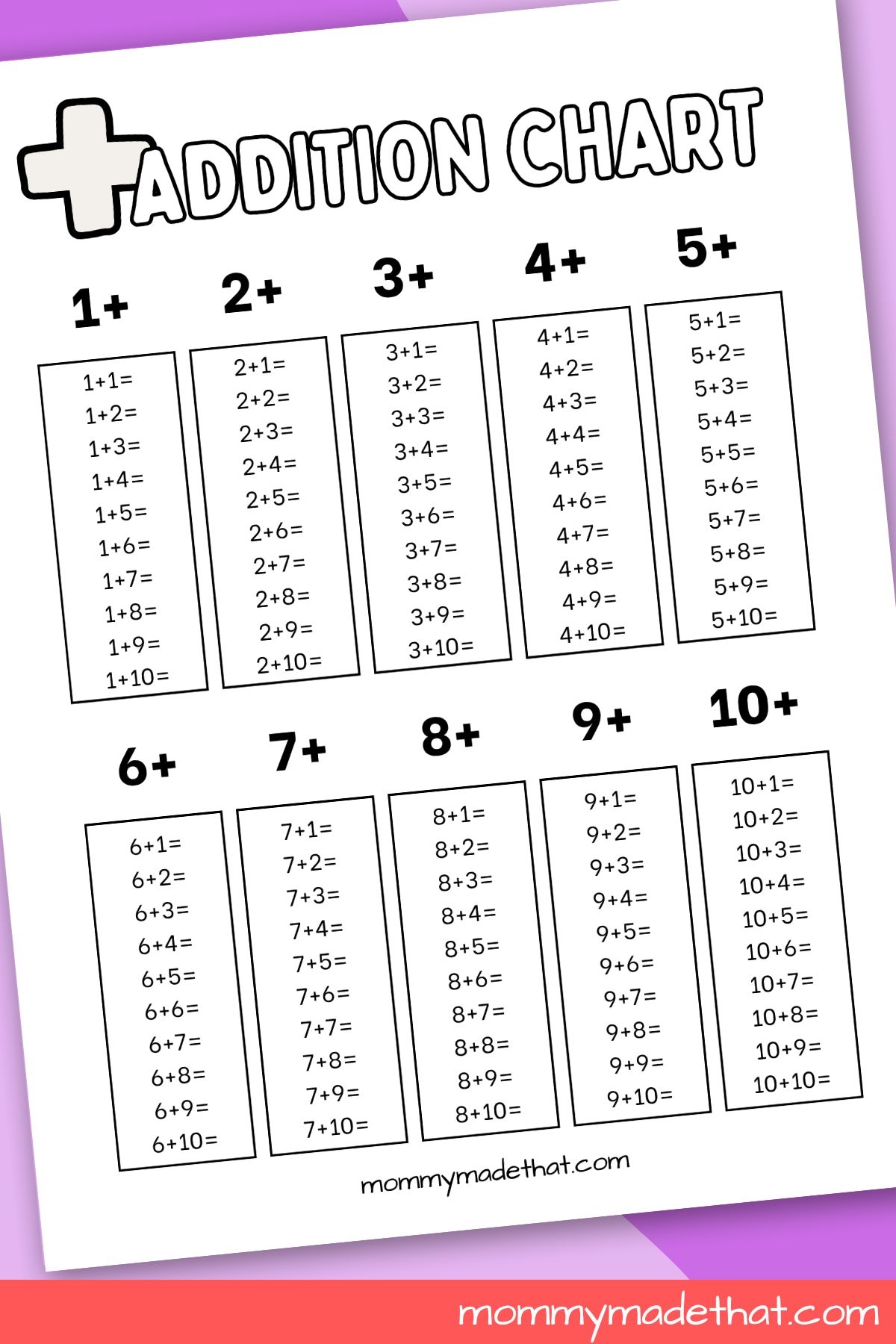Addition Charts Free Printable Tables  Addition Charts Free Printable Tables