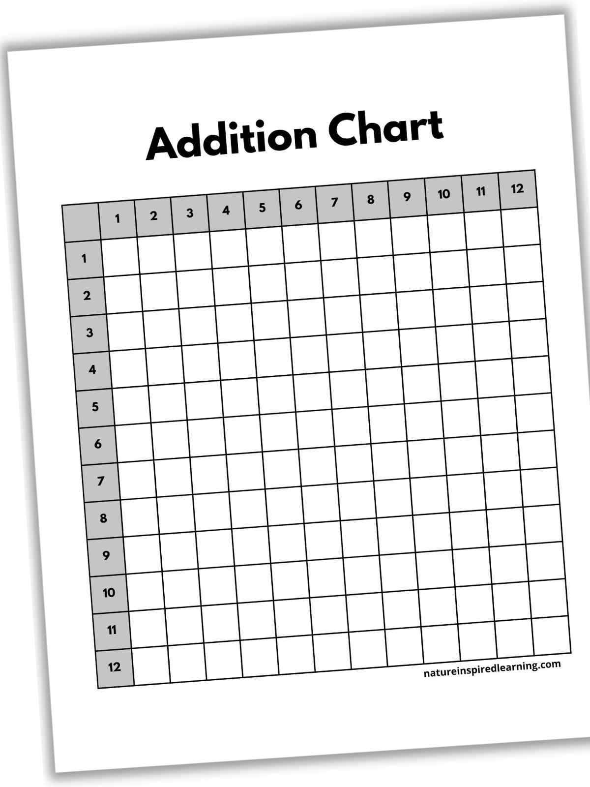 Addition Charts Nature Inspired Learning Addition Charts Nature Inspired Learning