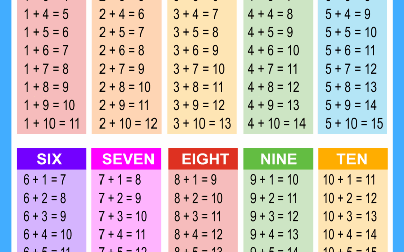 Addition Charts Tables Worksheets Free Printable PDF Files Free Printables Monograms Design Tools Patterns DIY Projects
