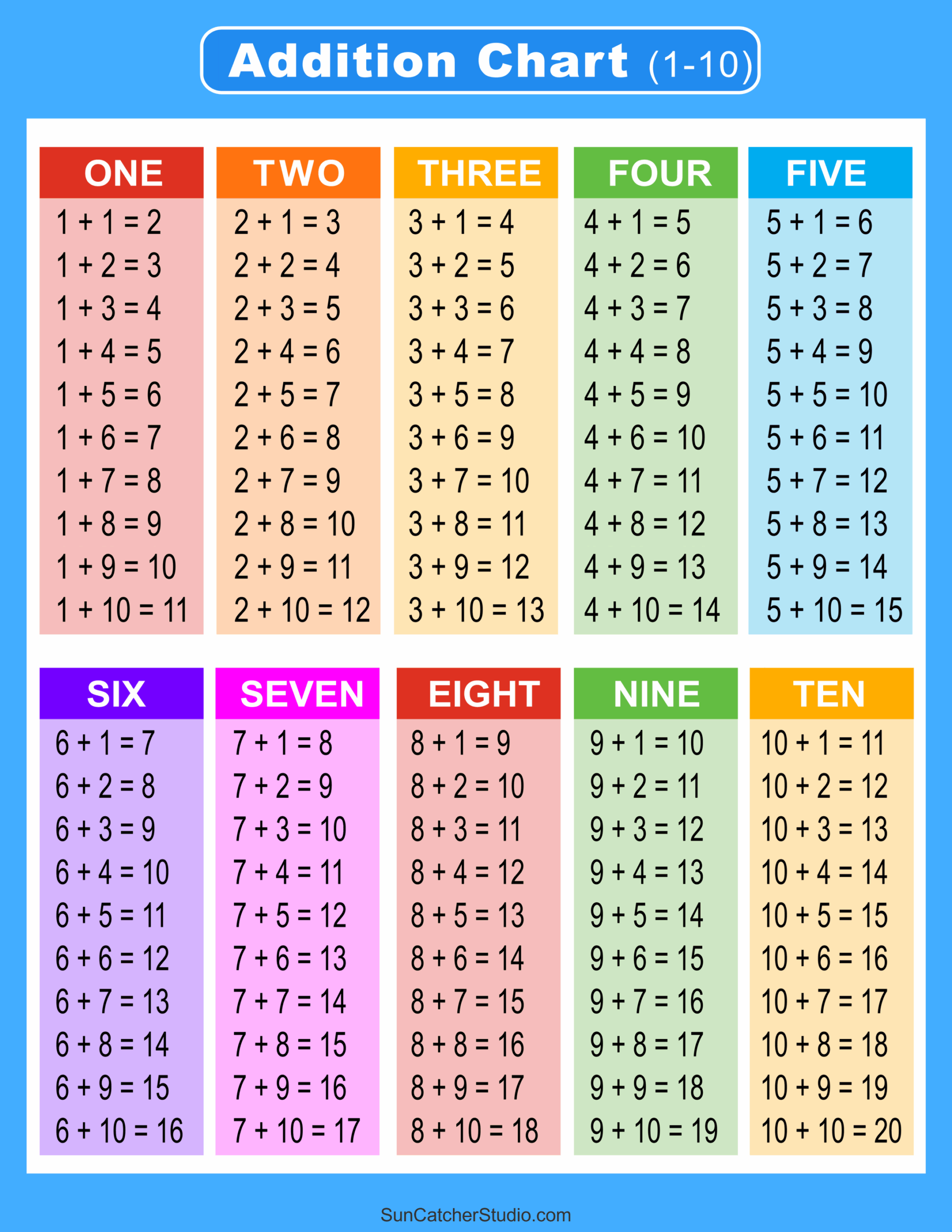 Addition Charts Tables Worksheets Free Printable PDF Files Free Printables Monograms Design Tools Patterns DIY Projects Addition Charts Tables Worksheets Free Printable PDF Files Free Printables Monograms Design Tools Patterns DIY Projects