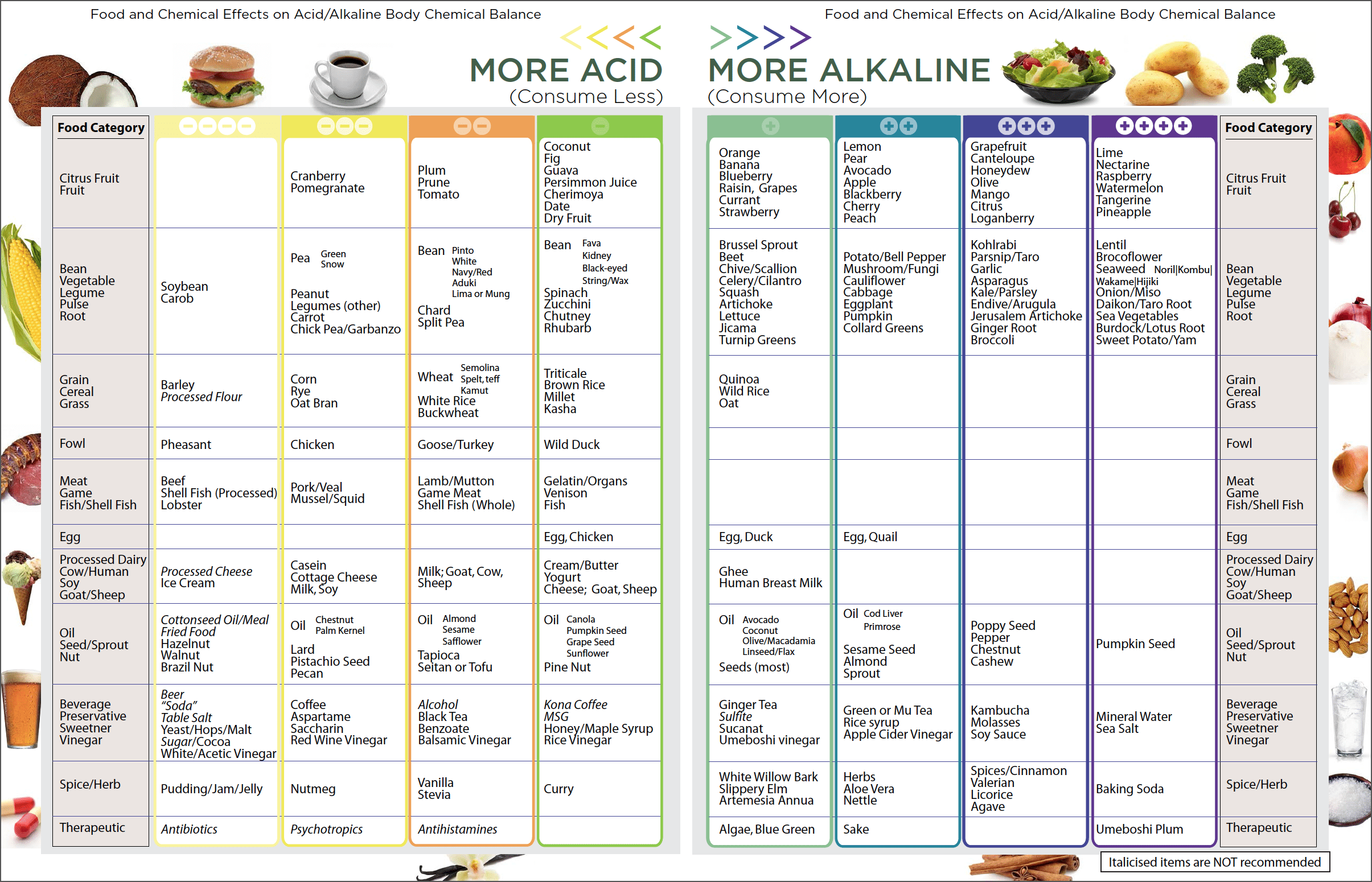 alkaline food chart printable