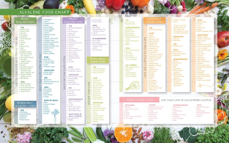 Alkaline Foods Chart The Alkaline Sisters