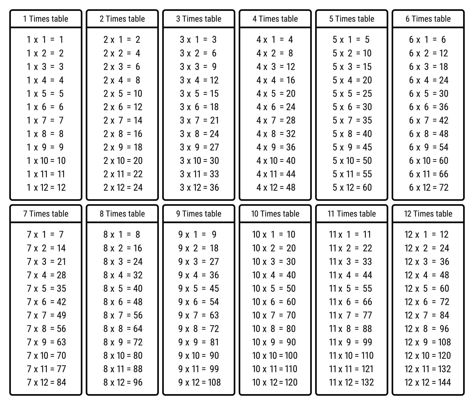 times tables chart printable