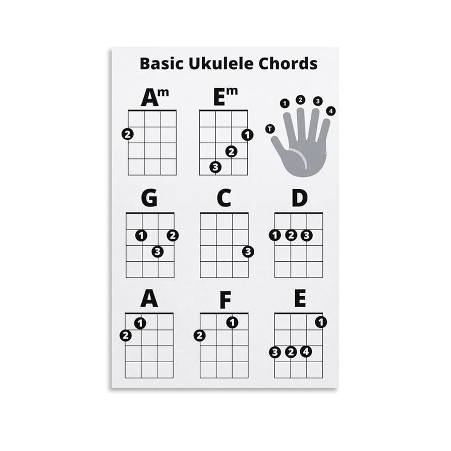 easy uke chord chart printable