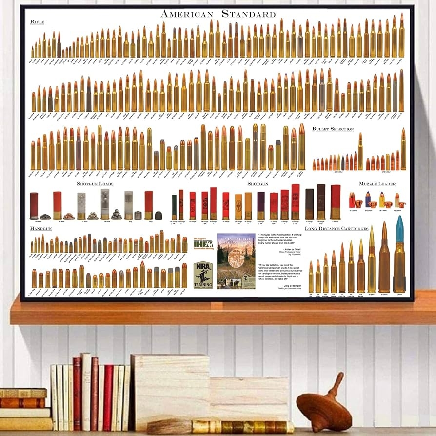 Amazon American Bullets Wall Art Bullet Chart Poster Canvas Art Prints For Home Room Decor 16x24 Inch Unframed Posters Prints