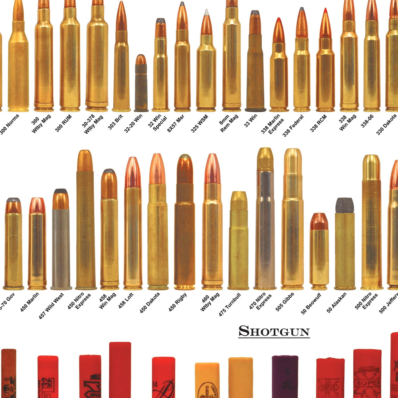 Amazon American Bullets Wall Art Bullet Chart Poster Canvas Art Prints For Home Room Decor 16x24 Inch Unframed Posters Prints