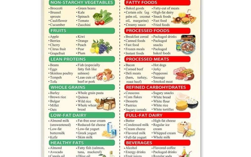 Amazon Diabetes Food List Chart Poster Healthy Diet Canvas Printable For Control Diabetic Food Chart For Type 2 Diabete Wall Art For Kitchen Dining Room Wall Decoration 12 18 IN Framed Posters Prints