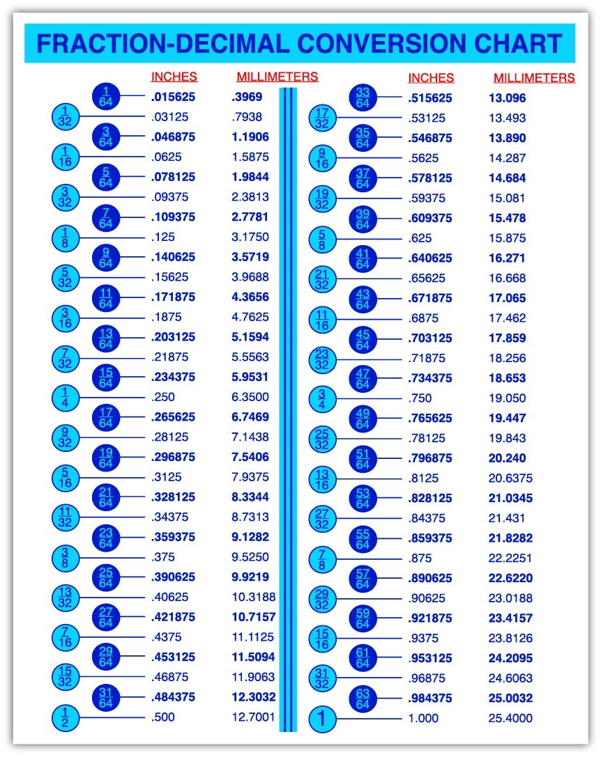 Amazon Fraction Decimal Conversion Chart Mm To Inches Conversion Chart For Designers Engineers Mechanics Sticker Decal 5 In W X 7 In H Blue Version Sticker Office Products Amazon Fraction Decimal Conversion Chart Mm To Inches Conversion Chart For Designers Engineers Mechanics Sticker Decal 5 In W X 7 In H Blue Version Sticker Office Products