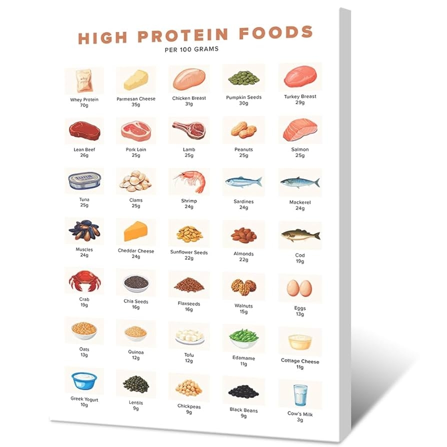 printable protein chart
