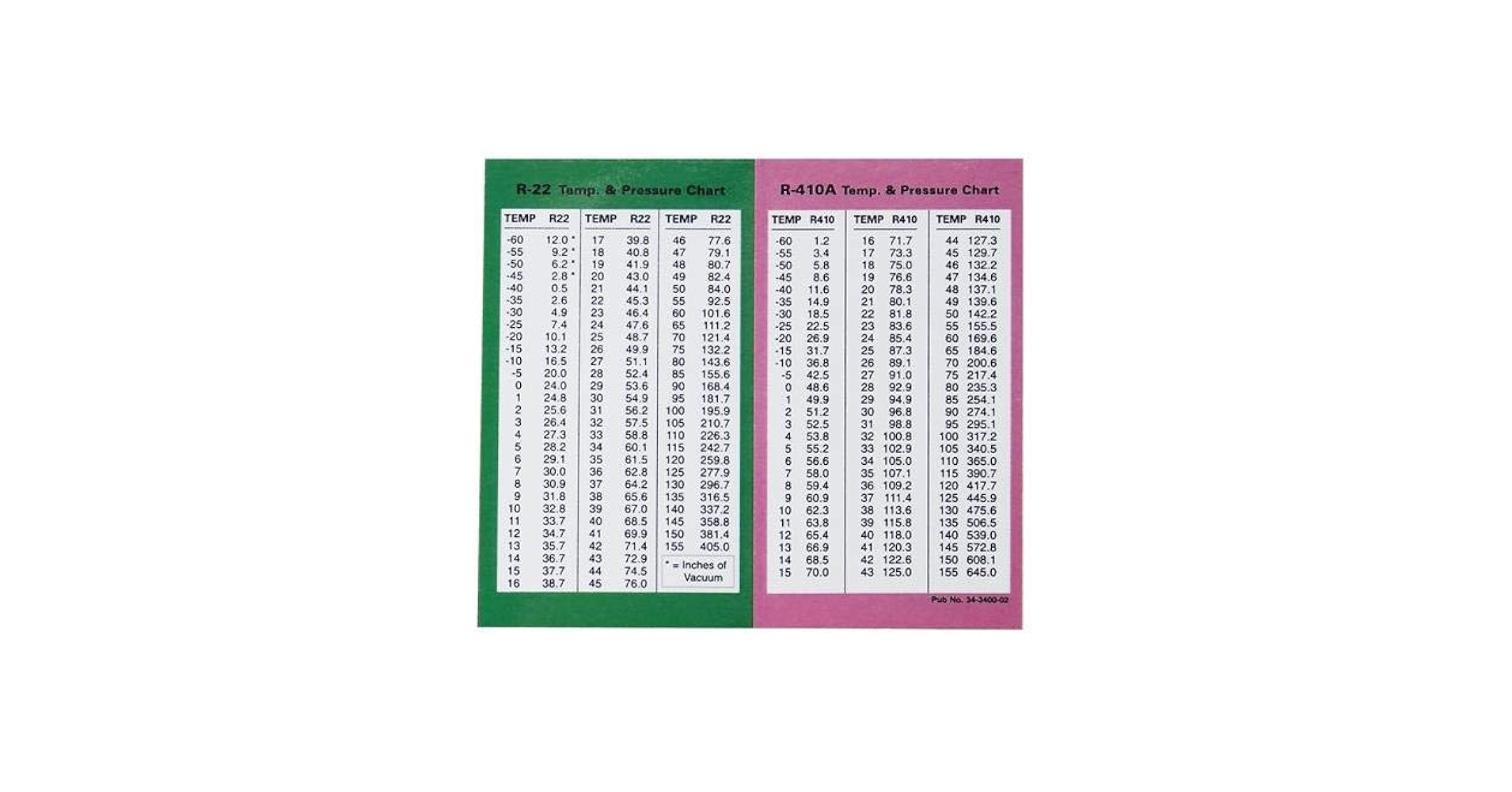 printable refrigerant pt chart