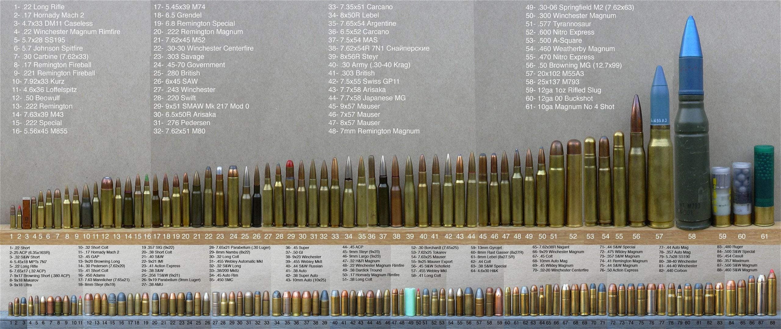 Amazon Iconic Arts Bullet Caliber Comparison Chart Poster 24x42 Office Products