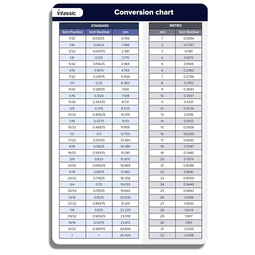 Amazon Infassic Fraction To Decimal To Millimeter mm Conversion Chart Magnet Standard To Metric Magnetic Quick Reference Guide Inches To Mm Cheat Sheet Inch Fraction Inch Decimal 