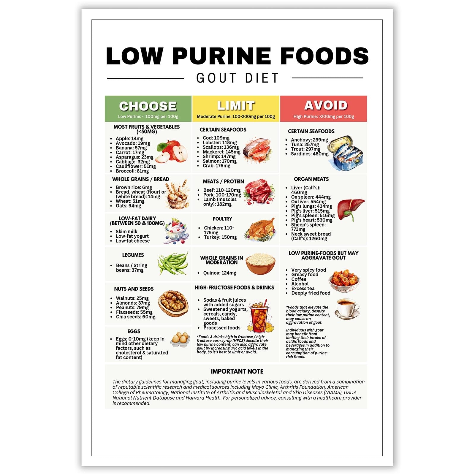 Amazon KIJDID Healthy Food Chart Guide Low Purine Foods Prints Low Uric Acid Gout Diet Meals Plan Gout Friendly Food Chart For Joint Pain Relief Arthritis Management 8x12in Unframed Industrial Amazon KIJDID Healthy Food Chart Guide Low Purine Foods Prints Low Uric Acid Gout Diet Meals Plan Gout Friendly Food Chart For Joint Pain Relief Arthritis Management 8x12in Unframed Industrial