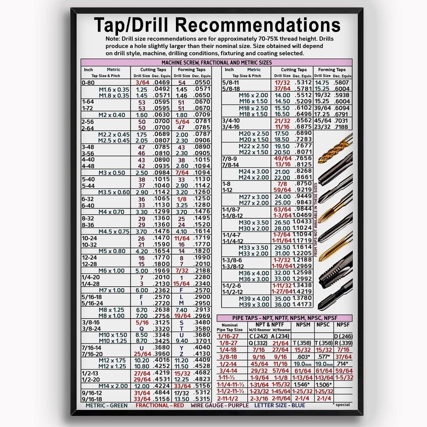 printable tap and drill chart
