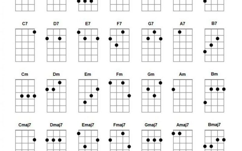 Basic Ukulele Chords For Beginners Ukulelemad