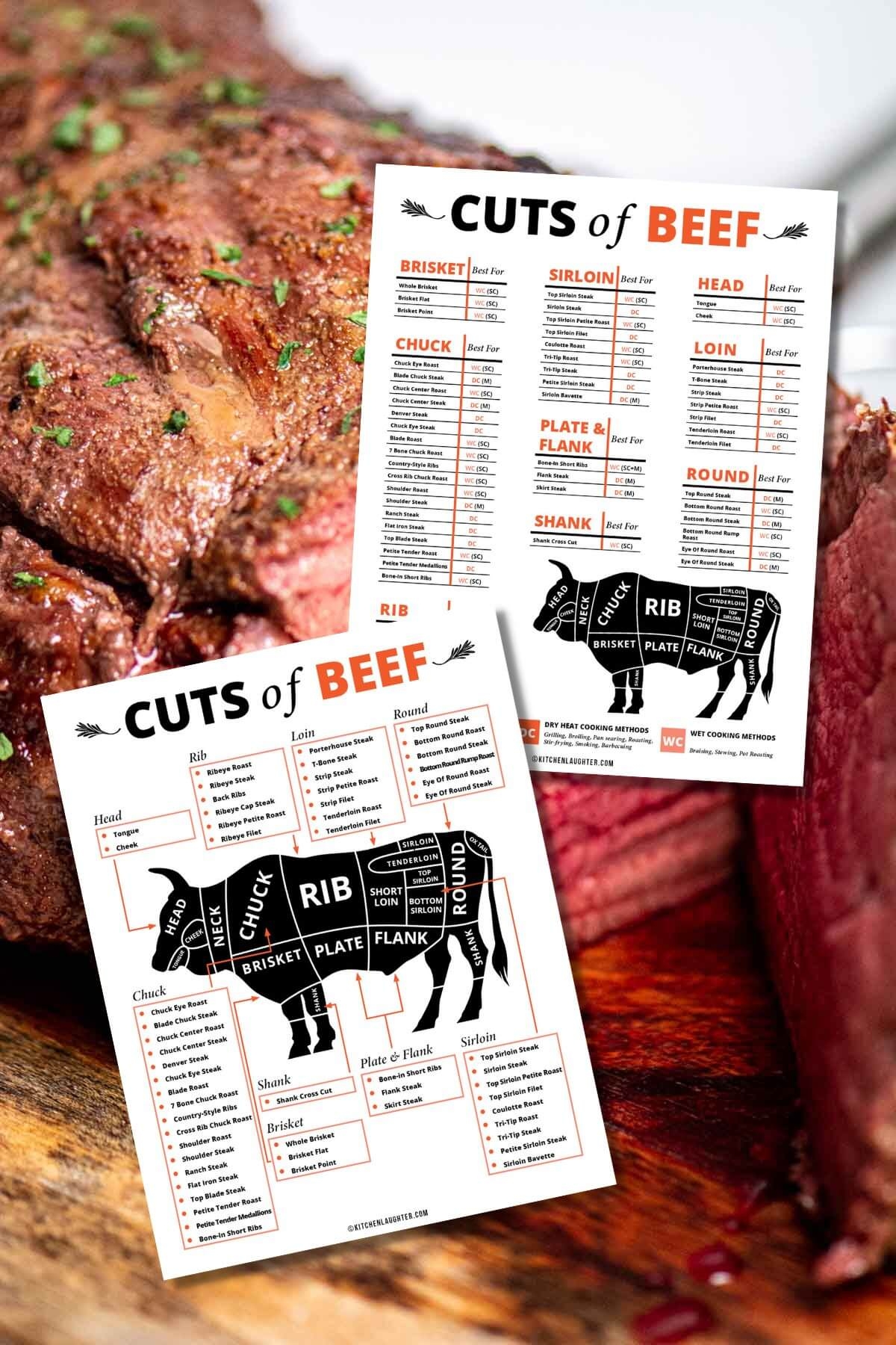 beef cuts chart printable