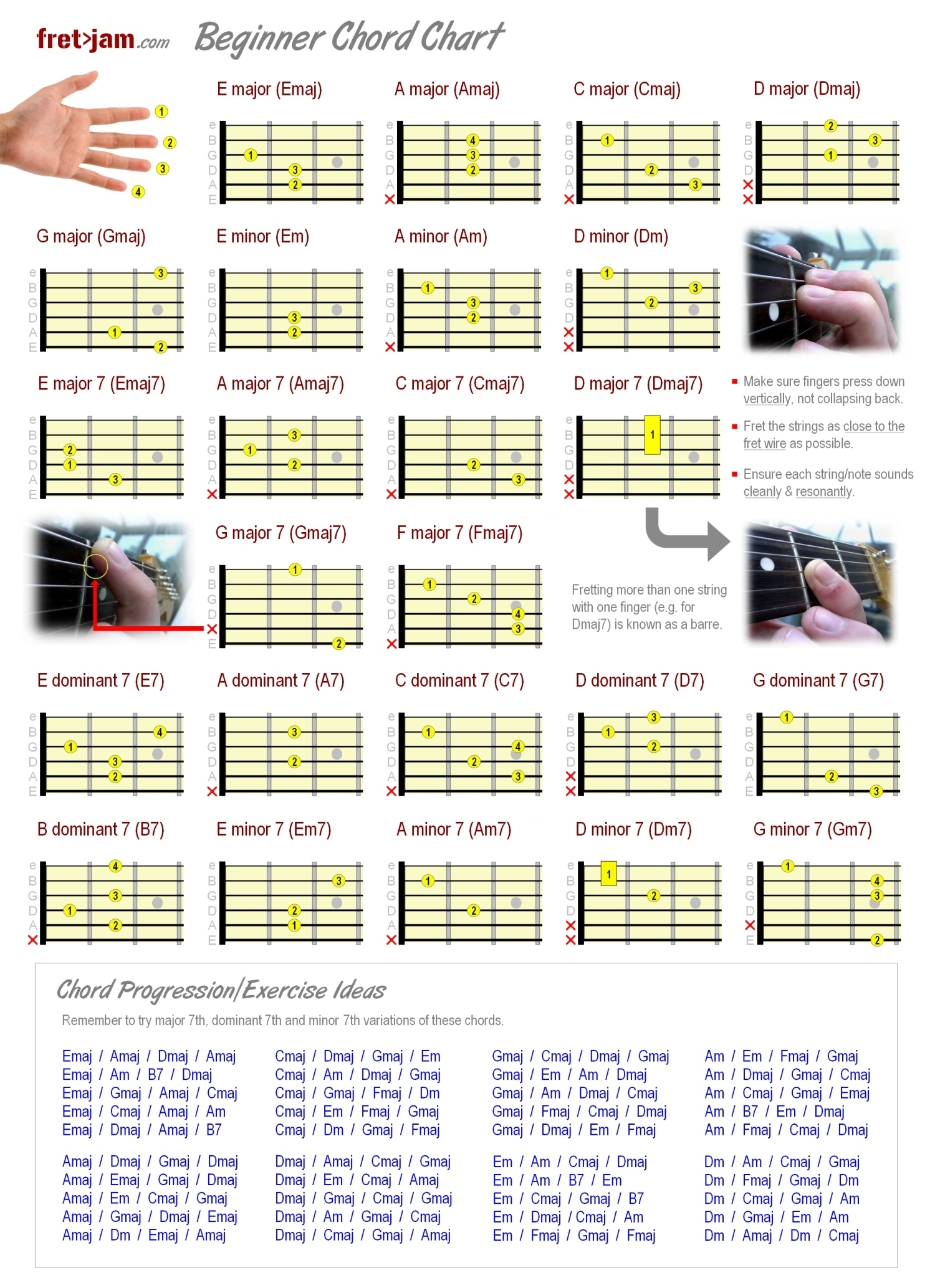 free printable guitar chord chart