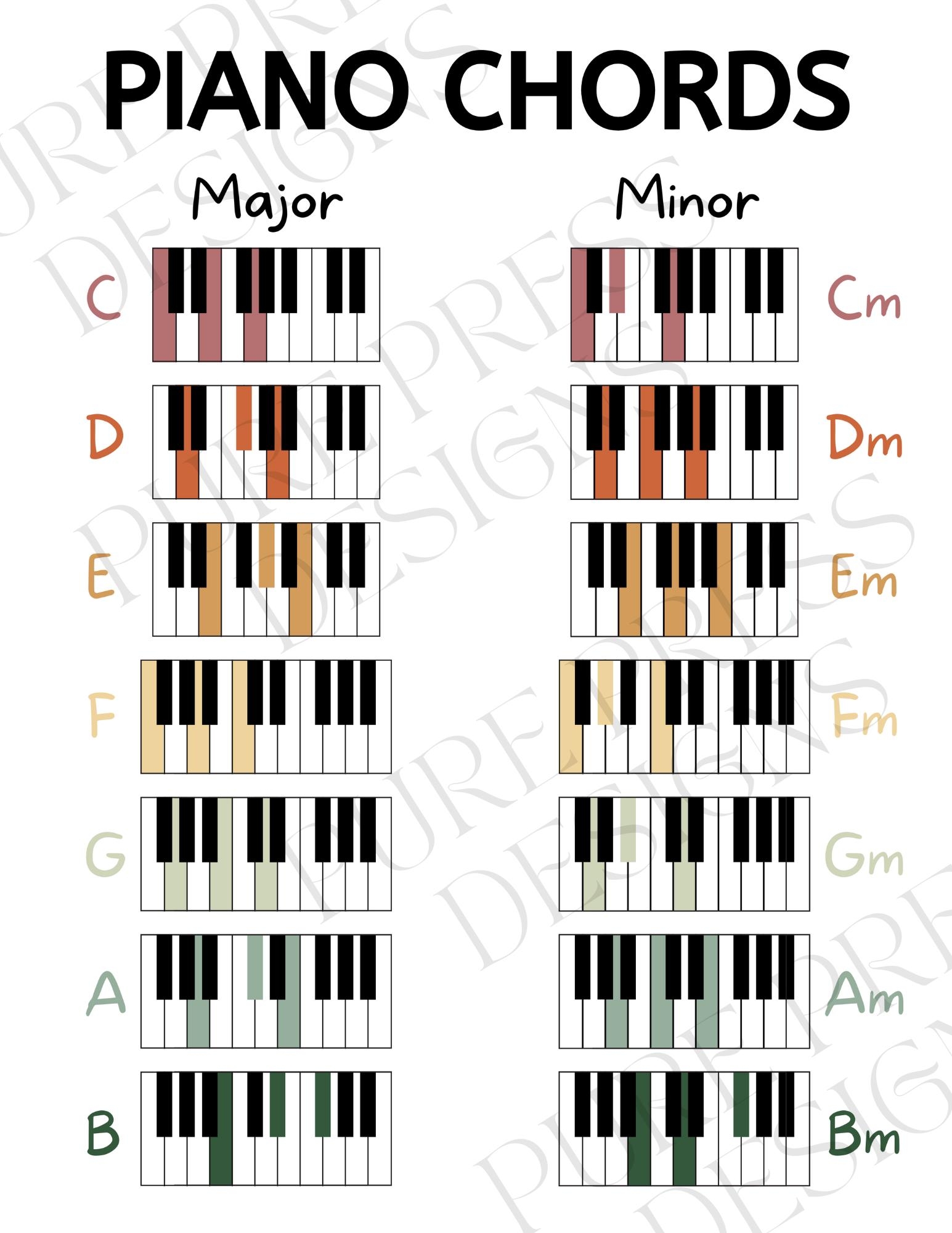 Beginner Piano Chords Beginner Piano Basic Chord Chart Digital Download Printable Poster Music Teacher Essentials Etsy Beginner Piano Chords Beginner Piano Basic Chord Chart Digital Download Printable Poster Music Teacher Essentials Etsy