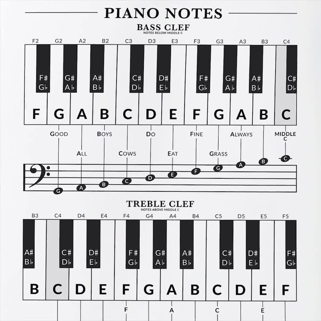 piano notes chart printable
