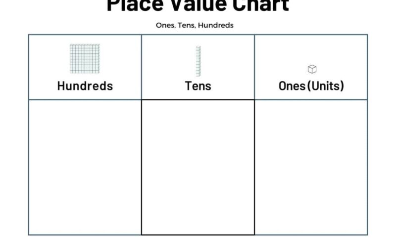 Best FREE Place Value Printable Chart Packet Download A Heart For All Students