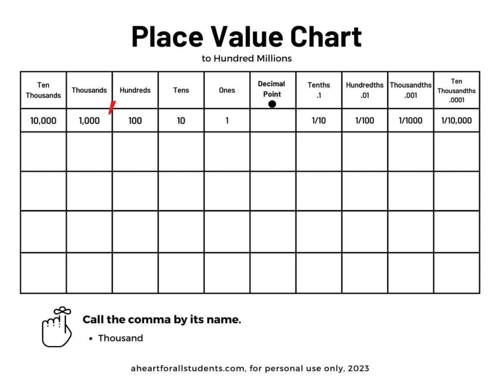 place value chart decimals printable place value chart decimals printable