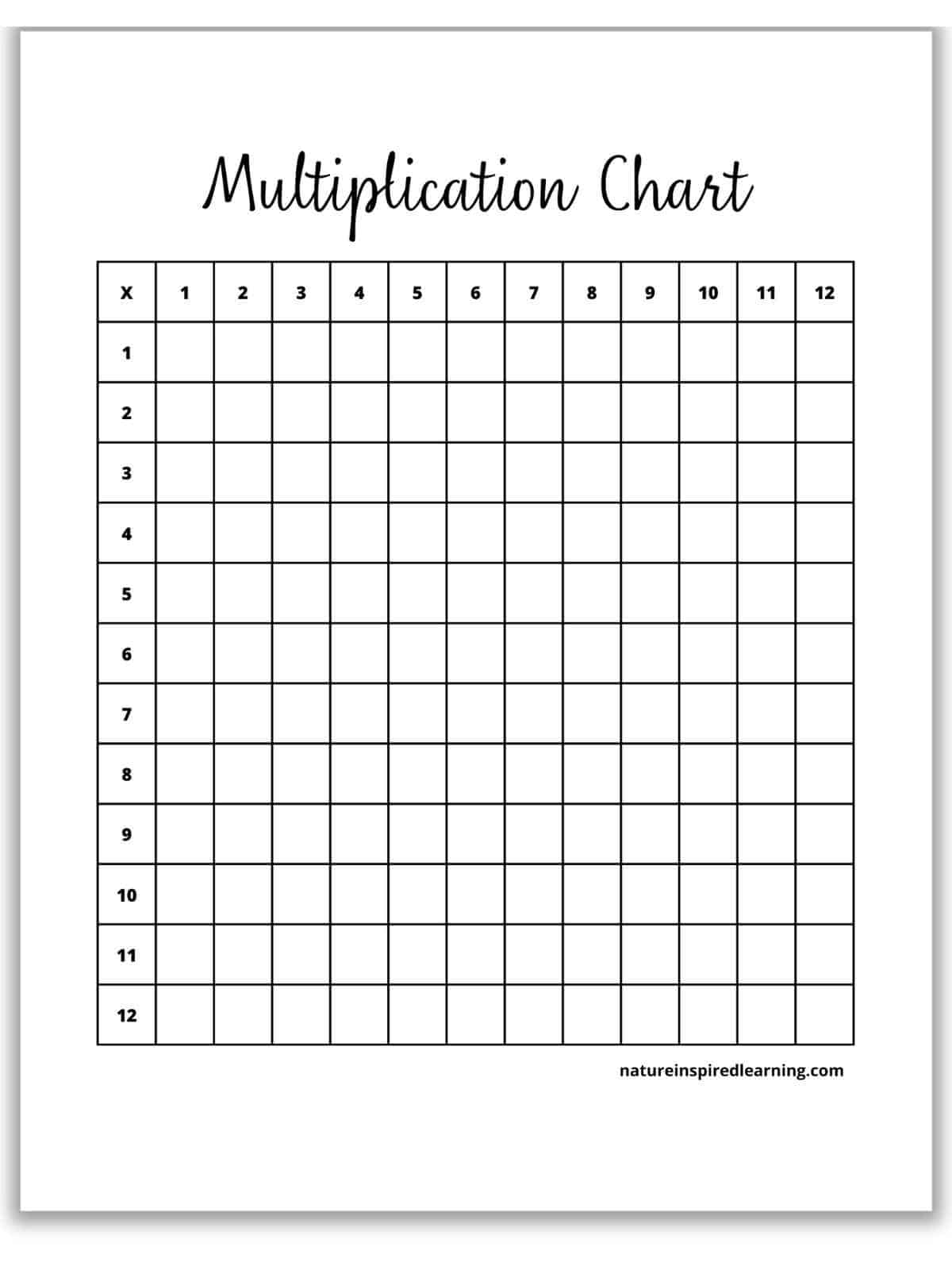 printable blank charts