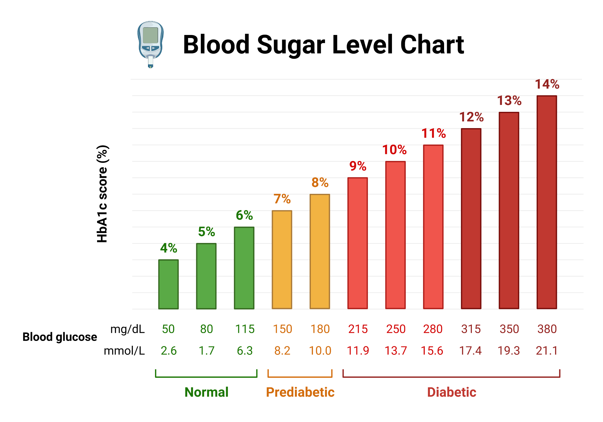 blood sugar level chart printable