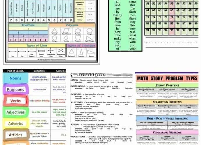 Boost Your Seventh grade Math Skills With Cheat Sheets