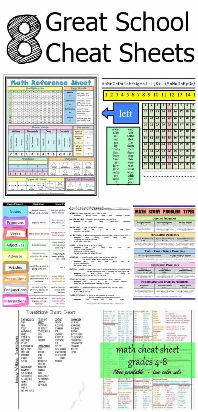 Boost Your Seventh grade Math Skills With Cheat Sheets
