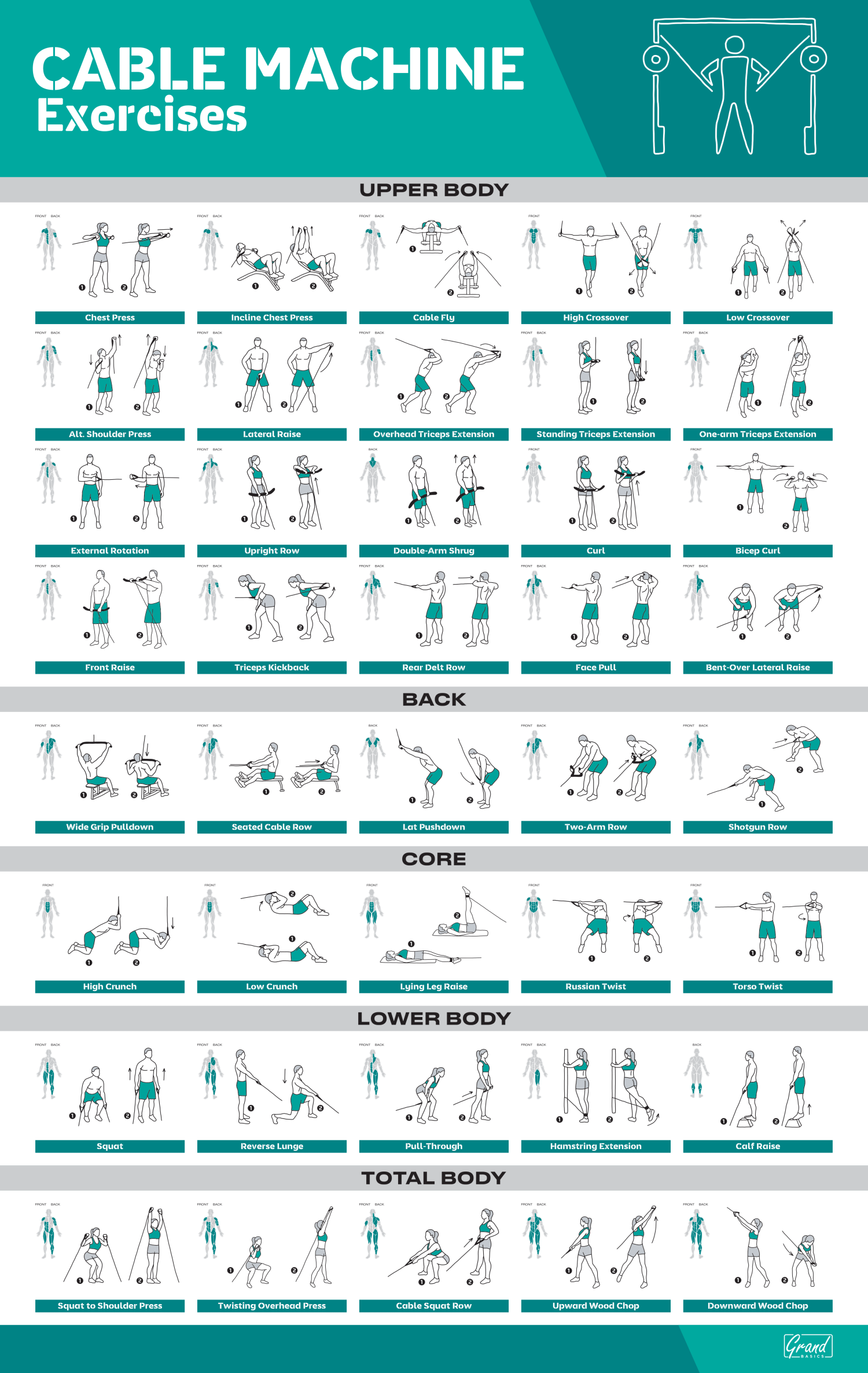 Cable Machine Exercises Workout Auf Dem Postweg For Home Gym Fitness Gym Auf Dem Postweg Motiv V cut Egzersizleri Egzersiz Planlar Fitness Egzersizleri